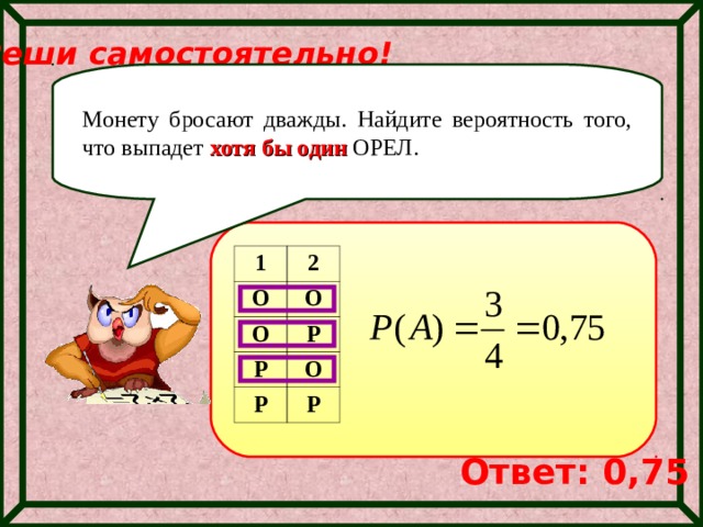 Реши самостоятельно! Монету бросают дважды. Найдите вероятность того, что выпадет хотя бы один ОРЕЛ. 1 О 2 О О Р Р Р О Р Ответ: 0,75 