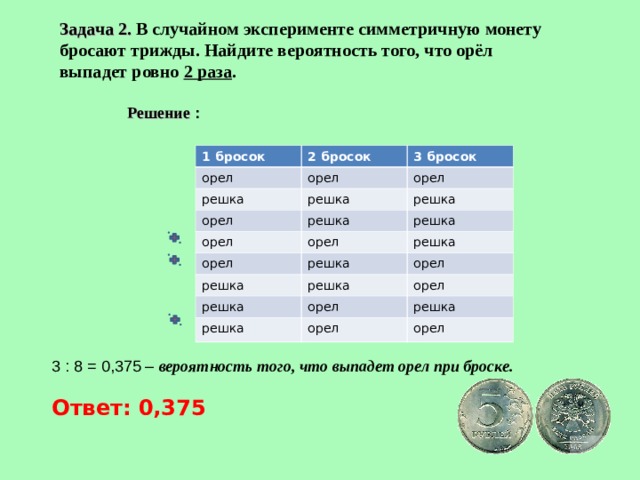 Задача 2.  В случайном эксперименте симметричную монету бросают трижды. Найдите вероятность того, что орёл выпадет ровно 2 раза . Решение : 1 бросок 2 бросок орел орел решка 3 бросок решка орел орел решка решка орел орел орел решка решка решка решка решка орел решка орел орел решка орел решка орел 3 : 8 = 0,375 – вероятность того, что выпадет орел при броске.   Ответ: 0,375 