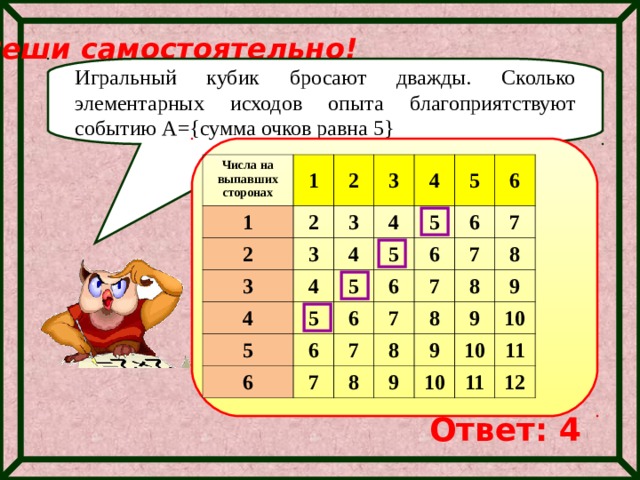 Реши самостоятельно! Игральный кубик бросают дважды. Сколько элементарных исходов опыта благоприятствуют событию А= { сумма очков равна 5 } Числа на выпавших сторонах 1 1 2 2 2 3 3 3 3 4 4 4 4 4 5 5 5 5 5 5 6 6 6 6 6 6 6 7 7 7 7 7 7 8 8 8 8 8 9 9 9 9 10 10 10 11 11 12 Ответ: 4 