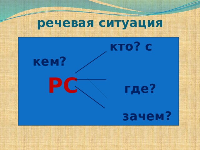 речевая ситуация  кто? с кем?   РС  где?    зачем? 