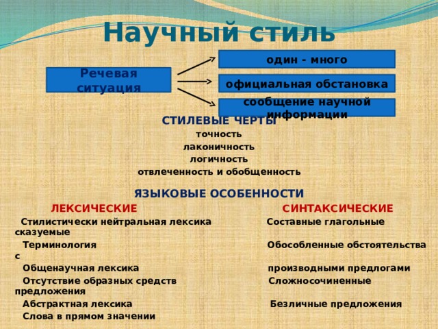 Научный стиль СТИЛЕВЫЕ ЧЕРТЫ точность лаконичность логичность отвлеченность и обобщенность ЯЗЫКОВЫЕ ОСОБЕННОСТИ  ЛЕКСИЧЕСКИЕ   СИНТАКСИЧЕСКИЕ  Стилистически нейтральная лексика Составные глагольные сказуемые  Терминология Обособленные обстоятельства с  Общенаучная лексика производными предлогами  Отсутствие образных средств Сложносочиненные предложения  Абстрактная лексика Безличные предложения  Слова в прямом значении один - много Речевая ситуация официальная обстановка сообщение научной информации 