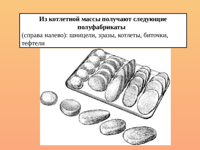 Технологическая карта полуфабрикатов из котлетной массы