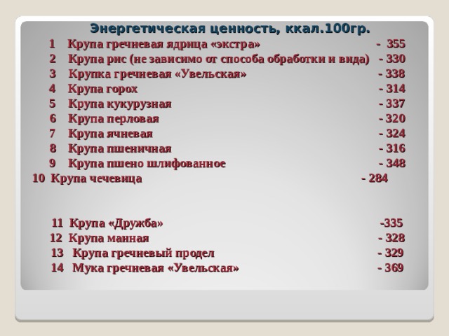  Энергетическая ценность, ккал.100гр.  1 Крупа гречневая ядрица «экстра» - 355  2 Крупа рис (не зависимо от способа обработки и вида)   - 330  3 Крупка гречневая «Увельская» - 338  4 Крупа горох - 314  5 Крупа кукурузная - 337  6 Крупа перловая - 320  7 Крупа ячневая - 324  8 Крупа пшеничная - 316  9 Крупа пшено шлифованное - 348  10 Крупа чечевица - 284  11 Крупа «Дружба» -335  12 Крупа манная - 328  13 Крупа гречневый продел - 329  14 Мука гречневая «Увельская» - 369   