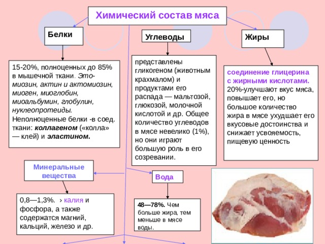 Вещества мяса. Химический состав мяса. Мясо состав белки жиры. Состав мяса белки и углеводы. Химический состав белков жиров углеводов.