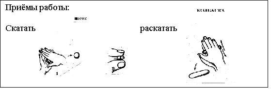 урок трудового обучения во 2 классе