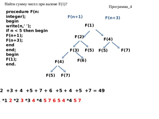 If n 1 return 1. Дана программа program rek procedure f n: integer не. F(N) write n n>2 f(n-3) f(n-2) рекурсия решу ЕГЭ. Procedure f(n: integer); begin if n > 0 then begin f(n - 4); writeln(n); f(n div 3) end end;. If n=1 then вызов процедуры.