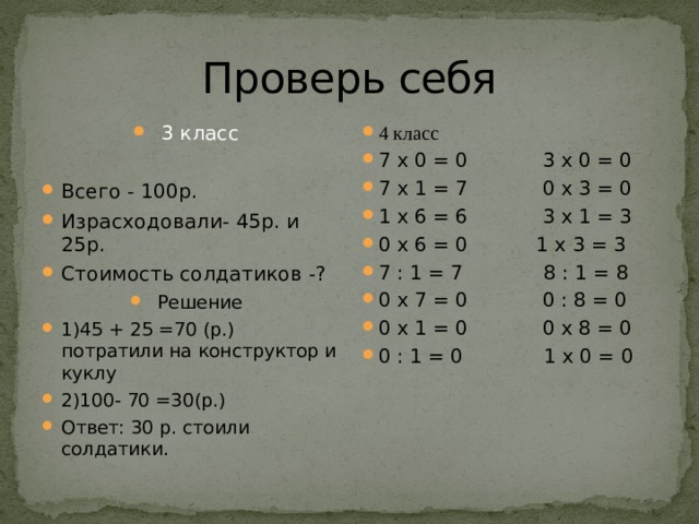 Проверь себя 3 класс 4 класс 7 x 0 = 0 3 x 0 = 0 7 x 1 = 7 0 x 3 = 0 1 x 6 = 6 3 x 1 = 3 0 x 6 = 0 1 x 3 = 3 7 : 1 = 7 8 : 1 = 8 0 x 7 = 0 0 : 8 = 0 0 x 1 = 0 0 x 8 = 0 0 : 1 = 0 1 x 0 = 0 Всего - 100р. Израсходовали- 45р. и 25р. Стоимость солдатиков -? Решение 1)45 + 25 =70 (р.) потратили на конструктор и куклу 2)100- 70 =30(р.) Ответ: 30 р. стоили солдатики. 