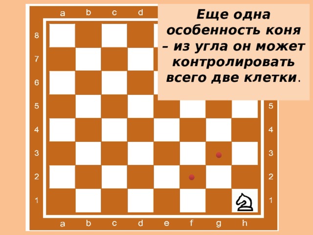 Еще одна особенность коня – из угла он может контролировать всего две клетки . л 