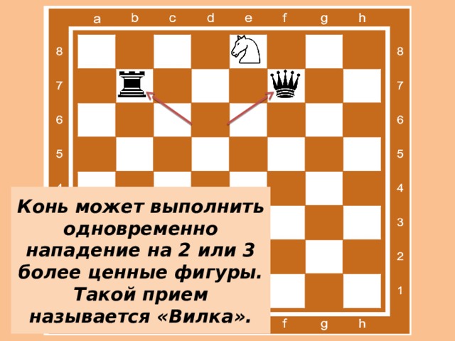 Конь может выполнить одновременно нападение на 2 или 3 более ценные фигуры. Такой прием называется «Вилка». 