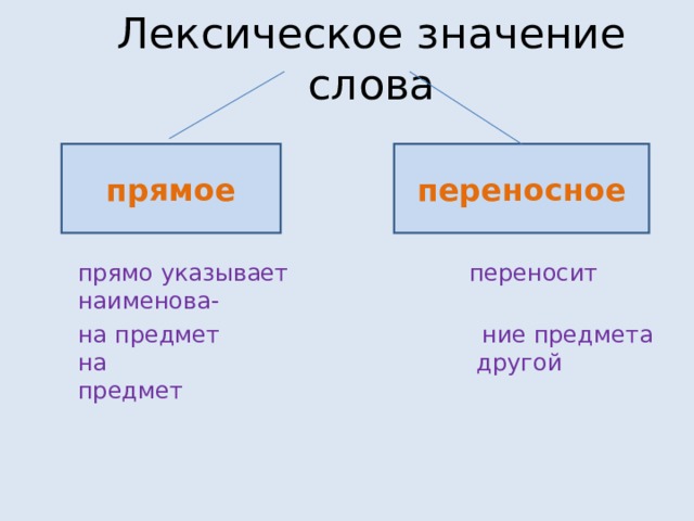 Лексическое значение слова переносном значении