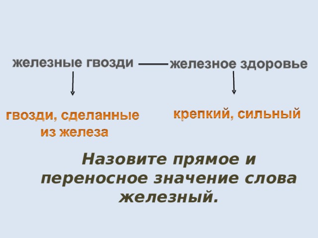 Назовите прямое и переносное значение слова железный. 