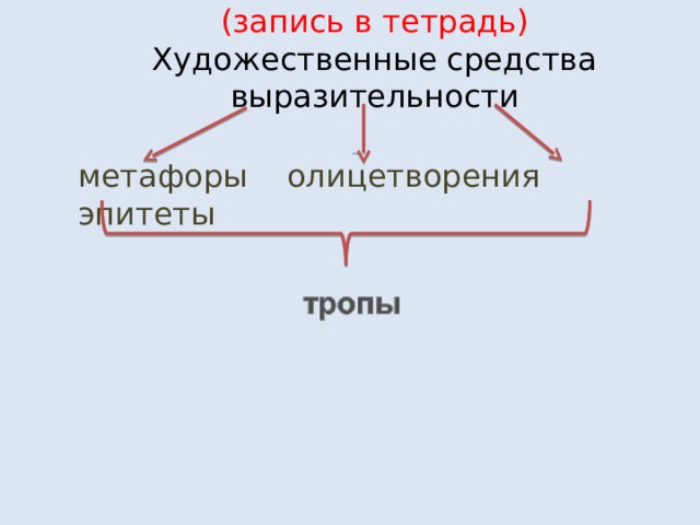 (запись в тетрадь)  Художественные средства выразительности метафоры олицетворения эпитеты 