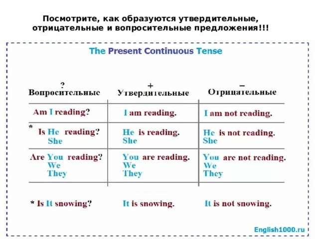 Составь отрицательные предложения по образцу