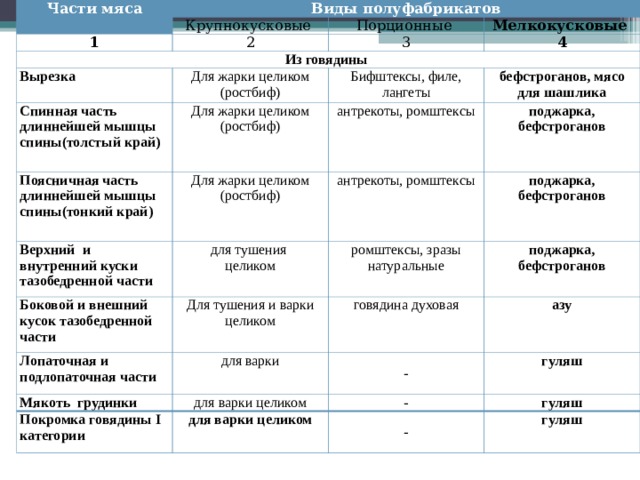 Маркировка мяса фото