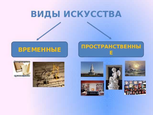 Пространственно временные виды искусства картинки