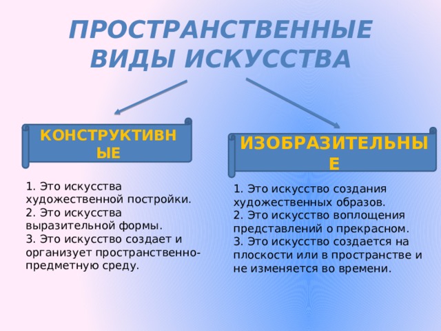 Пространственные виды искусства