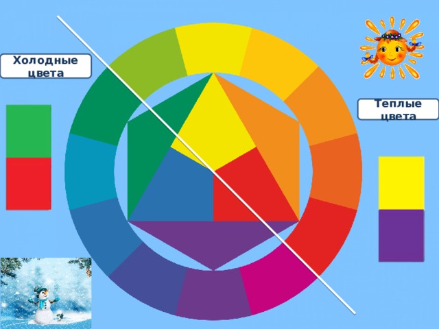 Холодные цвета Теплые цвета 