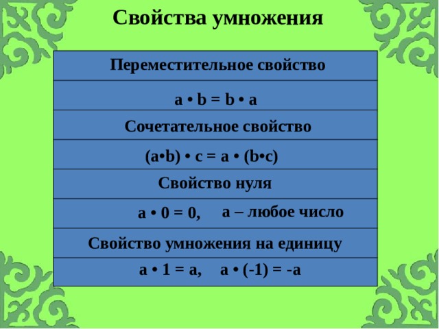 Умножение рациональных чисел 6 класс коэффициент. Переместительное и сочетательное свойство умножения коэффициент. Свойства умножения Переместительное сочетательное свойство нуля. Свойства умножения свойство нуля. Сочетательное Переместительное и распределительное свойства.