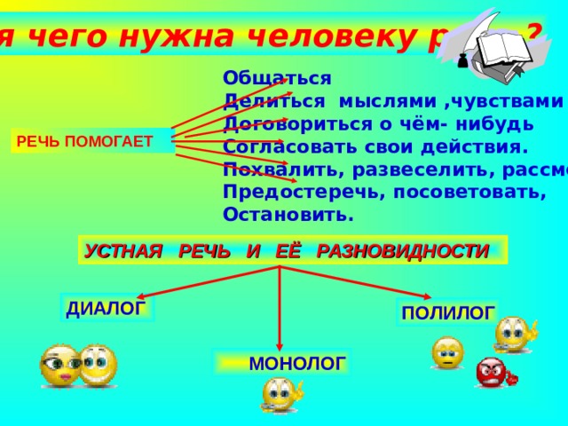  Для чего нужна человеку речь ? Общаться Делиться мыслями ,чувствами Договориться о чём- нибудь Согласовать свои действия. Похвалить, развеселить, рассмешить Предостеречь, посоветовать, Остановить. РЕЧЬ ПОМОГАЕТ УСТНАЯ  РЕЧЬ  И  ЕЁ  РАЗНОВИДНОСТИ ДИАЛОГ ПОЛИЛОГ  МОНОЛОГ 