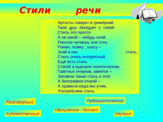  Стили речи  Артисты говорят в гримёрной,  Твой друг беседует с тобой-  Стиль это просто  А не какой – нибудь иной.  Рассказ читаешь или стих,  Роман, поэму , пьесу –  Знай в них стиль,  Стиль очень интересный.  Ещё есть стиль  Статей в журнале политическом,  Газетных очерков, заметок –  Запомни также стиль и этот.  А биографию открой –  А правила когда мы учим,  Употребляем стиль Публицистический Разговорный Официально - деловой Художественный Научный 