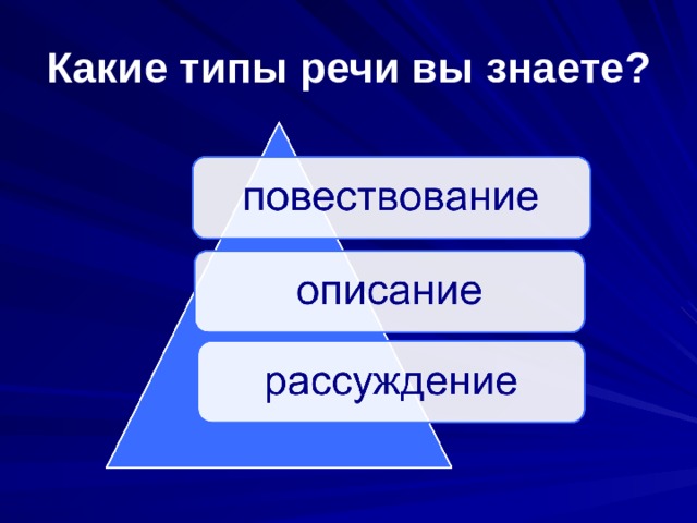 Какие типы речи вы знаете? 