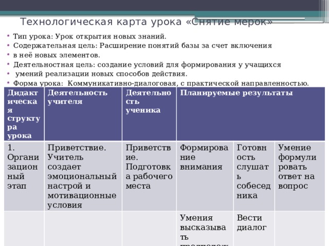 Технологическая карта урока «Снятие мерок» Тип урока: Урок открытия новых знаний. Содержательная цель: Расширение понятий базы за счет включения в неё новых элементов. Деятельностная цель: создание условий для формирования у учащихся  умений реализации новых способов действия. Форма урока: Коммуникативно-диалоговая, с практической направленностью. Дидактическая структура урока Деятельность учителя 1. Организационный этап Приветствие. Учитель создает эмоциональный настрой и мотивационные условия Деятельность ученика Планируемые результаты Приветствие. Подготовка рабочего места Формирование внимания Готовность слушать собеседника Умения высказывать предположения Умение формулировать ответ на вопрос Вести диалог 