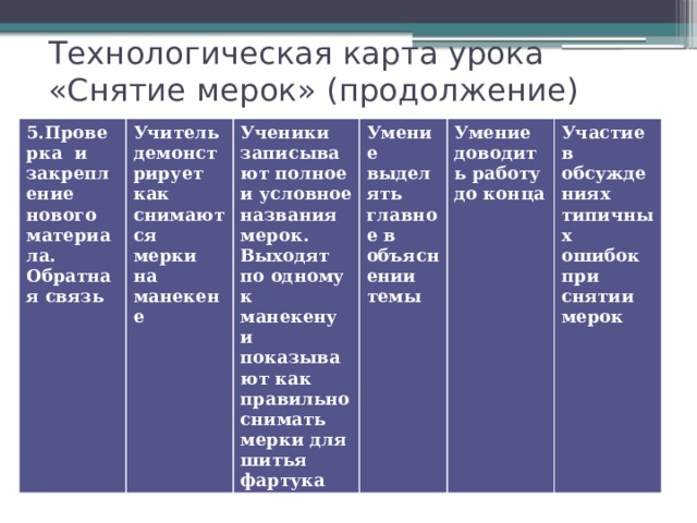 Технологическая карта урока «Снятие мерок» (продолжение) 5.Проверка и закрепление нового материала. Обратная связь Учитель демонстрирует как снимаются мерки на манекене  Ученики записывают полное и условное названия мерок. Выходят по одному к манекену и показывают как правильно снимать мерки для шитья фартука Умение выделять главное в объяснении темы Умение доводить работу до конца Участие в обсуждениях типичных ошибок при снятии мерок 