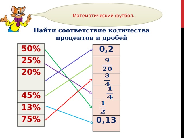 Математический футбол. Найти соответствие количества процентов и дробей 50% 25% 20% 45% 13% 75% 0,2 0,13    