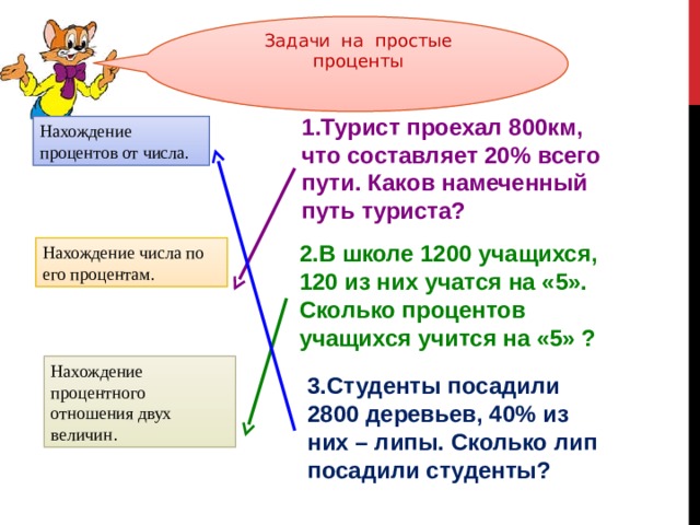 Туристы прошли 16 км что составляет. Турист проехал 800 км что составляет 20 процентов. Каков путь туриста. Когда турист проехал 75 намеченного пути ему осталось проехать 850 км. Задача на проценты путь в школу.