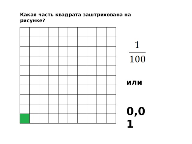 Какая часть квадрата заштрихована на рисунке?  или   0,01 