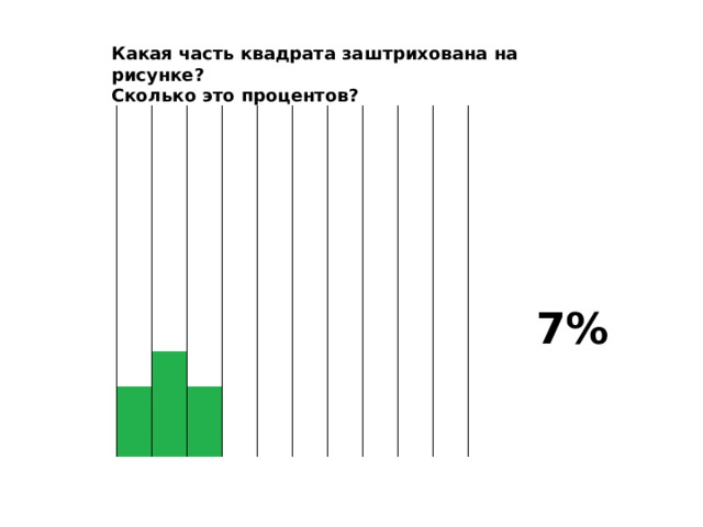 Какая часть квадрата заштрихована на рисунке? Сколько это процентов?  7% 