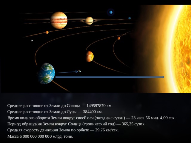 Среднее расстояние от Земли до Солнца — 149597870 км. Среднее расстояние от Земли до Луны — 384400 км. Время полного оборота Земли вокруг своей оси (звездные сутки) — 23 часа 56 мин. 4,09 сек. Период обращения Земли вокруг Солнца (тропический год) — 365,25 суток Средняя скорость движения Земли по орбите — 29,76 км/сек. Масса 6 000 000 000 000 млрд. тонн. 