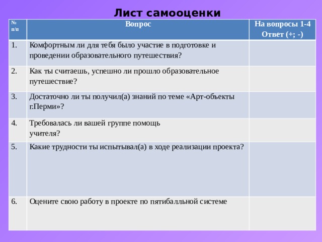 Лист самооценки № п/п Вопрос 1. На вопросы 1-4 Ответ (+; -) Комфортным ли для тебя было участие в подготовке и проведении образовательного путешествия? 2. 3. Как ты считаешь, успешно ли прошло образовательное путешествие? Достаточно ли ты получил(а) знаний по теме «Арт-объекты г.Перми»? 4. Требовалась ли вашей группе помощь 5. учителя? Какие трудности ты испытывал(а) в ходе реализации проекта? 6. Оцените свою работу в проекте по пятибалльной системе 