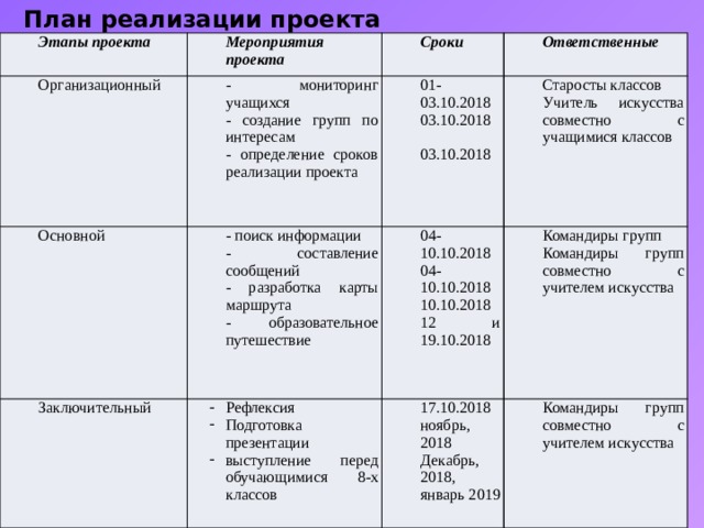 Определение сроков проекта