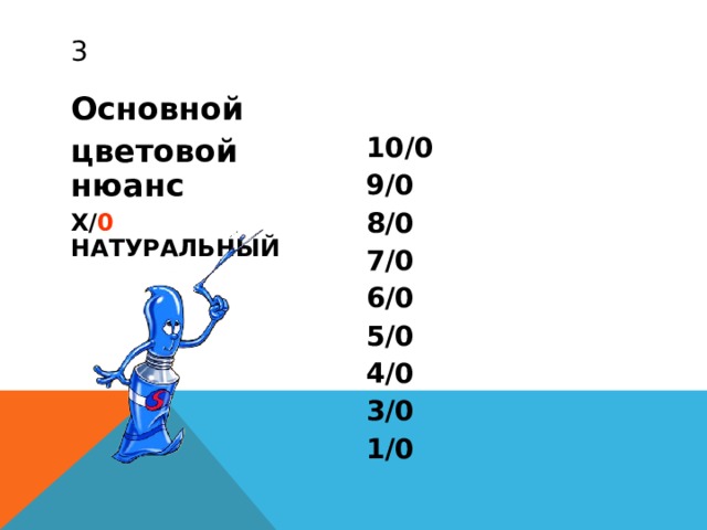 Основной цветовой нюанс  X/ 0  НАТУРАЛЬНЫЙ 10/0 9/0 8/0 7/0 6/0 5/0 4/0 3/0 1/0 