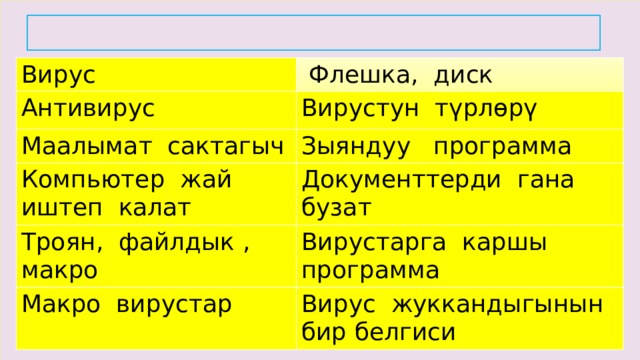 Вирус  Флешка, диск Антивирус Вирустун түрлөрү Маалымат сактагыч Зыяндуу программа Компьютер жай иштеп калат Документтерди гана бузат Троян, файлдык , макро Вирустарга каршы программа Макро вирустар Вирус жуккандыгынын бир белгиси 