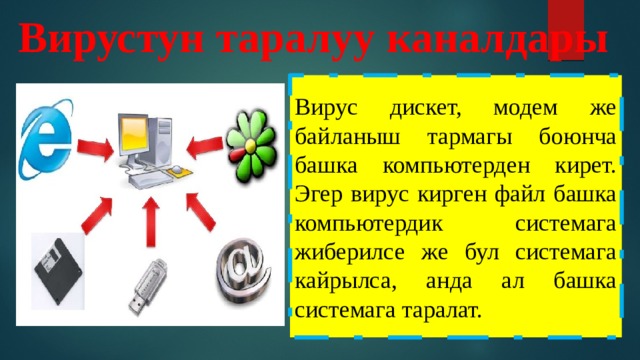 Вирустун таралуу каналдары Вирус дискет, модем же байланыш тармагы боюнча башка компьютерден кирет. Эгер вирус кирген файл башка компьютердик системага жиберилсе же бул системага кайрылса, анда ал башка системага таралат. 