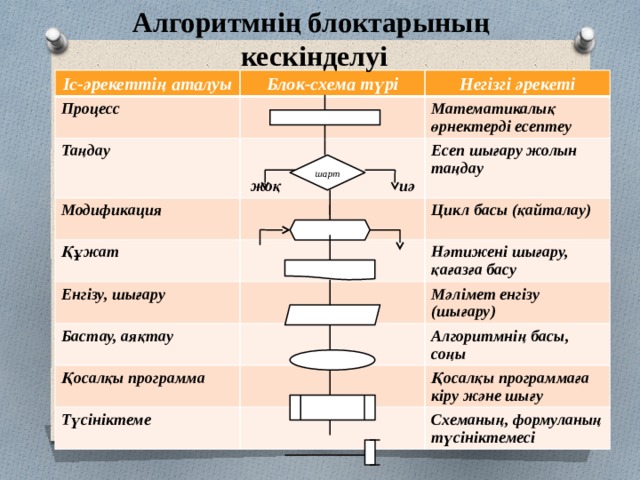 Алгоритмді құру 8 сынып презентация