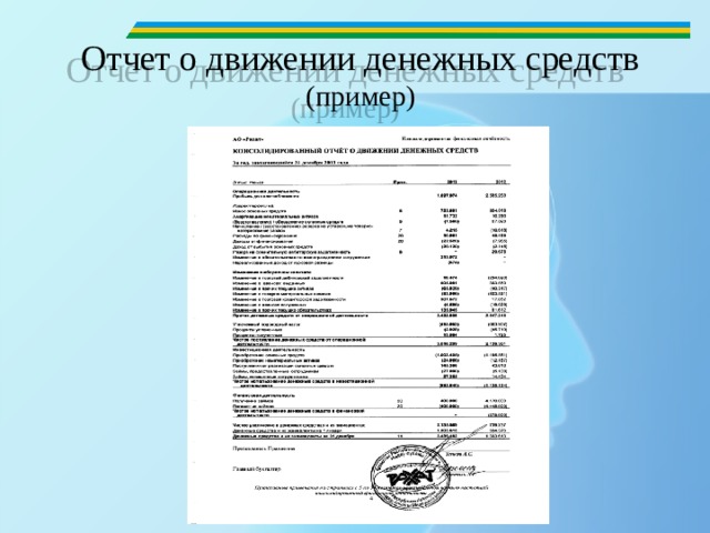 Отчет о движении денежных средств (пример) 