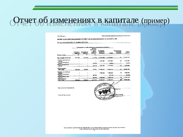 Отчет об изменениях в капитале (пример) 