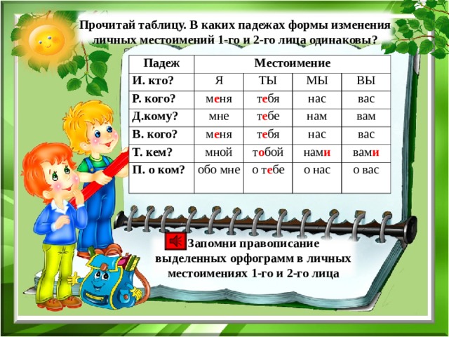 Изменение местоимений по падежам 3 класс презентация