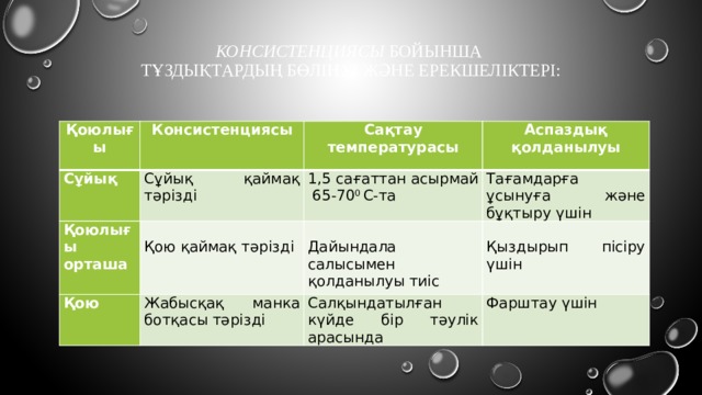 Консистенциясы бойынша  тұздықтардың бөлінуі және ерекшеліктері:   Қоюлығы Консистенциясы Сұйық Сұйық қаймақ тәрізді Қоюлығы орташа Сақтау температурасы Қою 1,5 сағаттан асырмай 65-70 0 С-та Аспаздық қолданылуы Тағамдарға ұсынуға және бұқтыру үшін Қою қаймақ тәрізді Жабысқақ манка ботқасы тәрізді Дайындала салысымен қолданылуы тиіс Салқындатылған күйде бір тәулік арасында Қыздырып пісіру үшін Фарштау үшін 