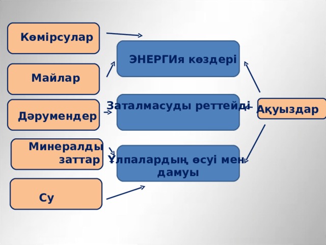 Минералды заттар презентация