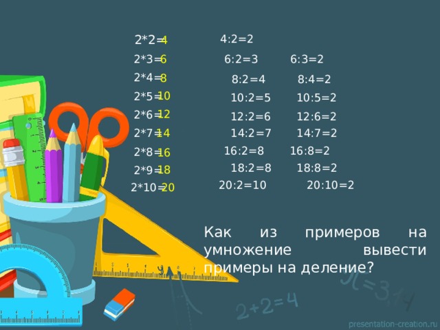 4:2=2 2*2= 4 6 2*3= 6:2=3   6:3=2 2*4= 8 8:2=4   8:4=2 10 2*5= 10:2=5   10:5=2 12 2*6= 12:2=6   12:6=2 14 14:2=7   14:7=2 2*7= 16:2=8   16:8=2 2*8= 16 18:2=8   18:8=2 18 2*9= 20:2=10   20:10=2 20 2*10= Как из примеров на умножение вывести примеры на деление? 