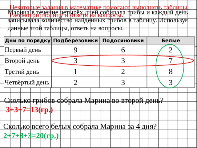 3. После изучения темы "Встроенные функции в Мicrosoft Excel" Тимуру дано задани