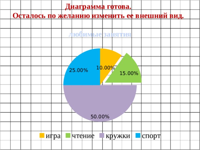 Круговая диаграмма оценок по математике