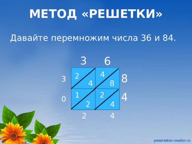 МЕТОД «РЕШЕТКИ» Давайте перемножим числа 36 и 84. 3 6 4 2 8 3 8 4 4 2 1 0 2 4 4 2 