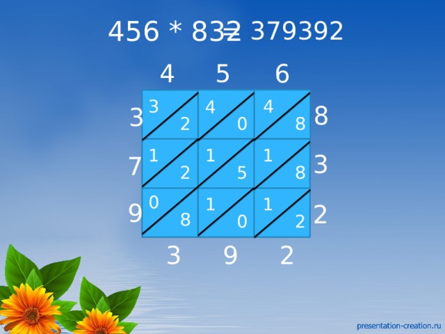 456 * 832 = 379392 6 4 5 3 4 4 8 3 2 8 0 1 1 1 3 7 2 5 8 0 1 1 9 2 8 0 2 2 9 3 