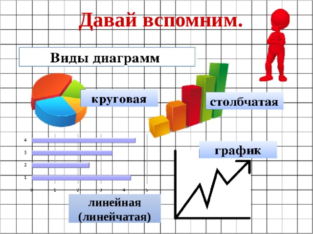 Презентация столбчатые и линейные диаграммы 4 класс