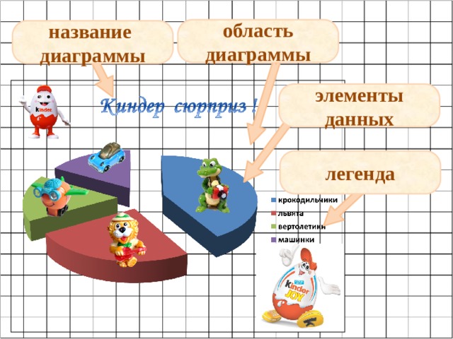 Что называют легендой диаграммы